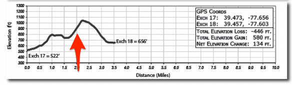 Washington DC Ragnar Relay Series